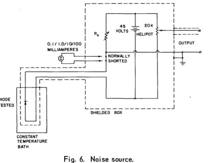 Fig.  6.  Noise  source.  The  moments  analyzer (Fig.  7)