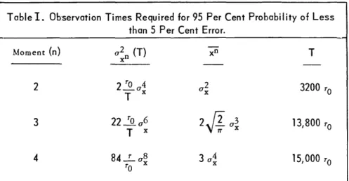 Table I.  Observation  Times  Required  for 95  Per  Cent  Probability  of  Less than  5 Per  Cent  Error.