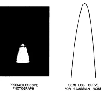 Fig.  12.  Photographs  of 1/f  noise waveforms.