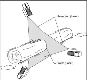 Figure 5 Principle of radial measurement using one, two, or three sensors.