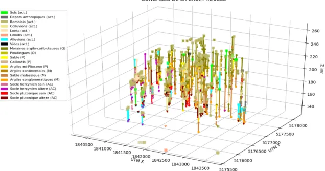 Figure 2. Représentation 3D des sondages géologiques sur la zone de la Croix-Rousse. 