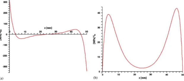 Fig. 6 presents the inﬂuence of the Young’s modulus of the adhesive on the shear stress in the adhesive