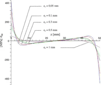 Fig. 6. Variation of shear stress (t rz ) with Young’s modulus of adhesive.