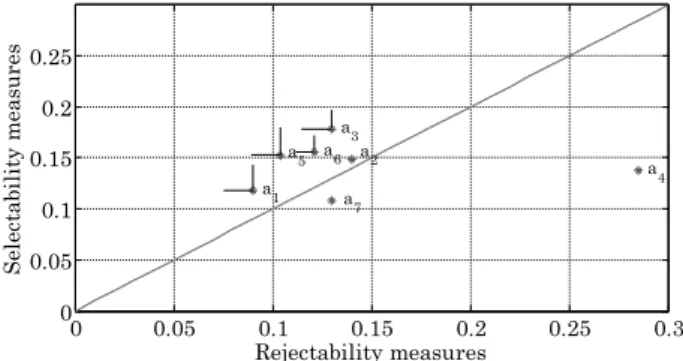 Fig. 7. Alternative representation in ( r ,  s ) plane for (ı = 0.5).