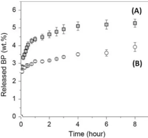 Fig. 5 Adsorption isotherms (solid symbols) and reversibility data (open symbols) of risedronate (pH 7.4) by HA from dilute aqueous solutions (0–3.8 mM) at a 37 °C and b 25 °C; the dashed lines indicate that no risedronate desorbs upon dilution
