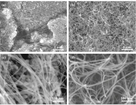 Figure 1 FESEM images of the CNT-Co/Mo–MgO composite powders: a, c powder AR and b, d powder BR.