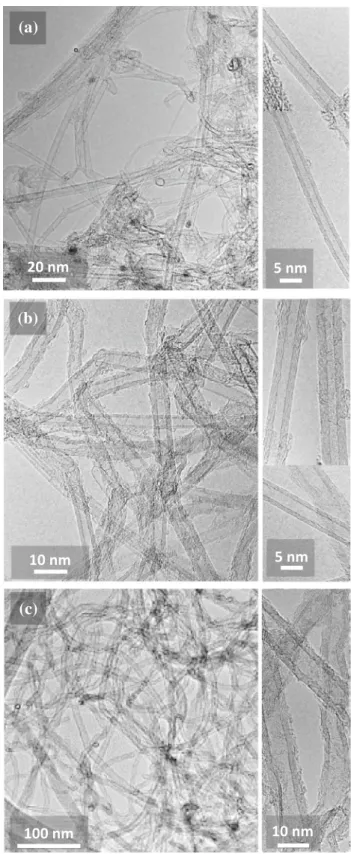 Figure 2 TEM images showing typical CNTs present in the a 3WCNT, b 4WCNT and c 8WCNT samples.