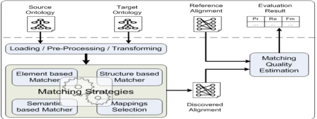 Fig. 1: System Architecture