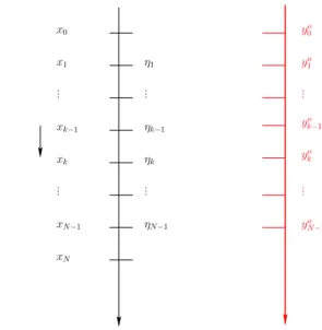 Figure 2.1: Time steps, state, error and observation vectors.