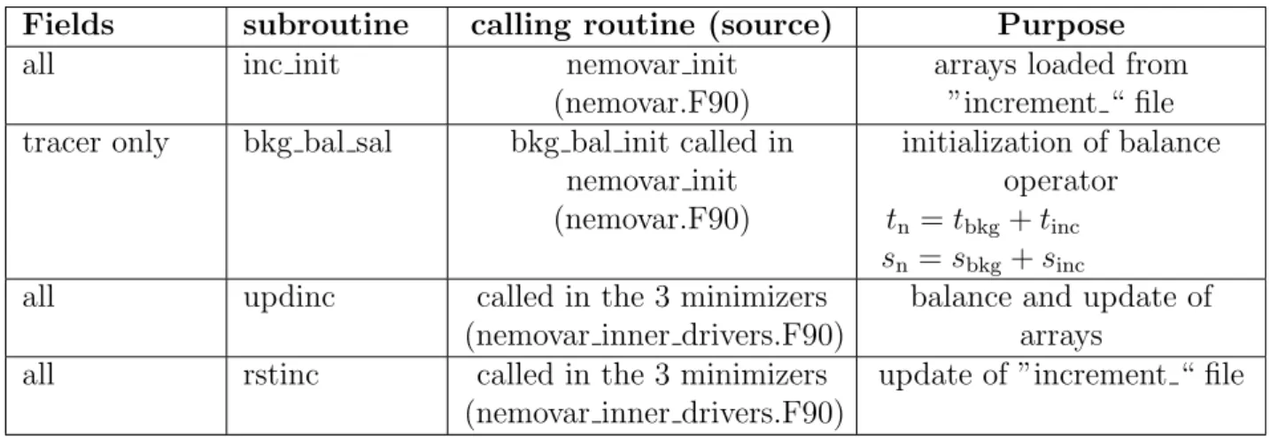 Table A.1.1 sumarizes where the inc arrays are called in the inner loop. Appendix A.1.1 provide further informations.