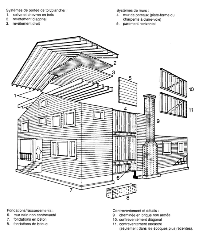 Figure 2-2 : Ossature Iegere en bois (OLB)