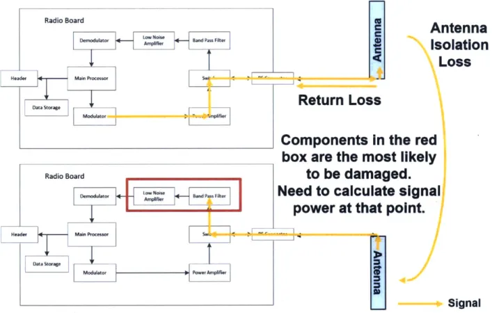 Figure 8:  Signal  Path That Risks  Damage 2.3.3  Determining  Damage  Thresholds