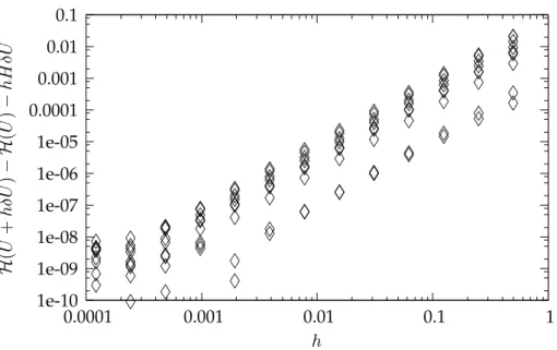 Figure 1: Validation of the tangent construction. For a given h , evaluation of H(U +hδU ) −H(U ) − hHδU for 18 float trajectories, after 6 days.