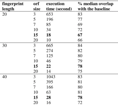 Table 1 – result of parameters evaluation for 50 patients   which have 30 documents in average 