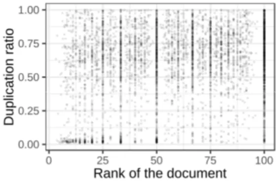 Figure 3 –  Duplication representation over time per provider   We  explored  a  visualization  of  the  duplications  within  a  patient  records,  and  their  organization  over  time  in  Figure  4