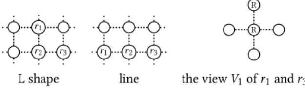 Figure 29: The two possible configurations where three robots are connected, and the view of the robots 