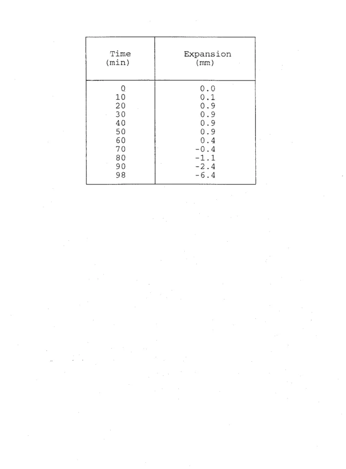 Table 3.  Axial Deformation, Column  I 