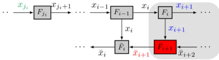 Figure 2: After executing ¯ F i+1 , x i+1 (blue) is in the top buffer, and ¯ x i+1 (red) is in the bottom buffer