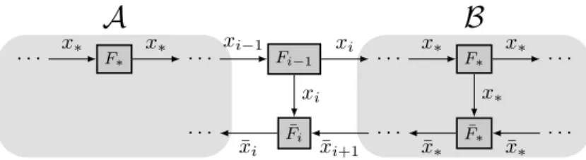 Figure 3: Consider a subsequence of S 1 comprised between two consecutive R- R-type operations: R j s and R s j 00 