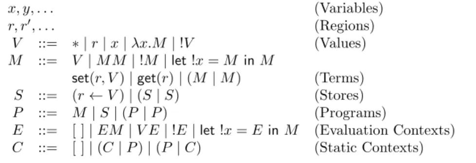 Table 3.1: Syntax of programs: λ ! R