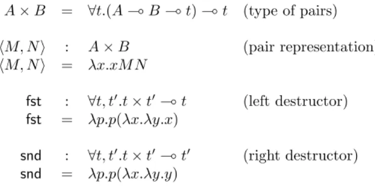 Table A.2: Representation of pairs Proposition A.10. add  a.