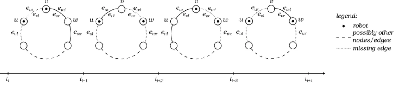 Figure 2: Construction of G i+1 , G i+2 , G i+3 , and G i+4 in proof of Theorem 4.1.