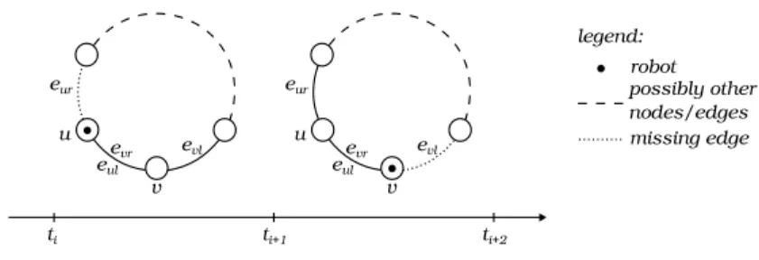 Figure 3: Construction of G i+1 and G i+2 in proof of Theorem 5.1.