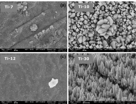 Fig. 1 SEM micrographs of MOCVD grown TiO 2 thin films: