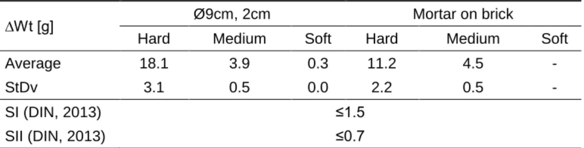 Table 2. Weight loss by abrasion and standard lower limits.  