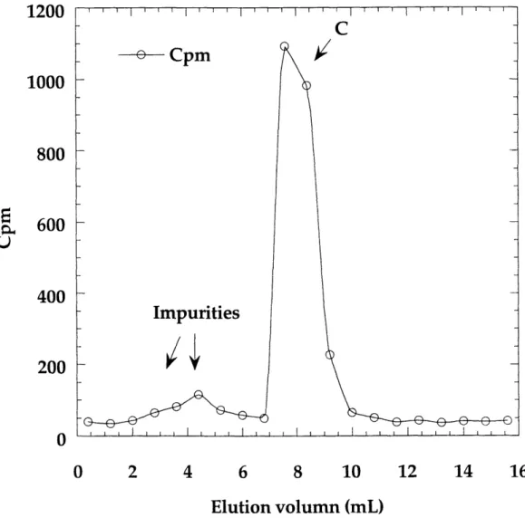 Figure 1.13 HPLC analysis  of [2-14C]-CDP.  Eluted  with H20.  Flow rate:  0.8  mL/min.