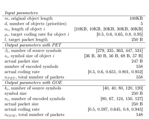 Table 1: Parameters for the UEP problem, from [2]. All sizes in bytes.
