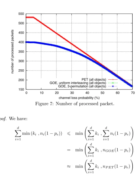 Figure 7: Number of processed packet.