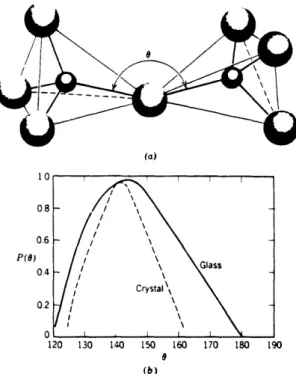 Fig. 22.  Schematic representation of (a) ordered crystalline from and (b) random-network glassy form of the same  composition