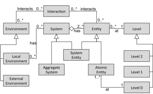 Fig. 1. Our meta-model, written in UML, defining the concepts to be used in any model conforming to it