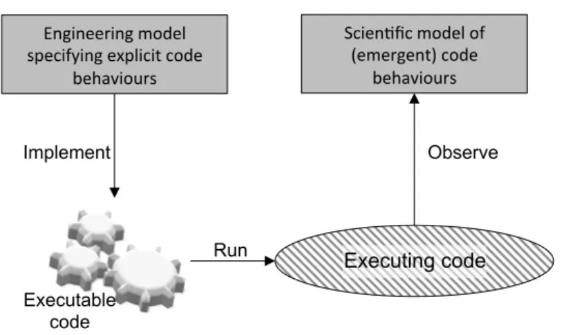 Fig. 3. Two kinds of computational model. An engineering model is used to specify the software to be implemented