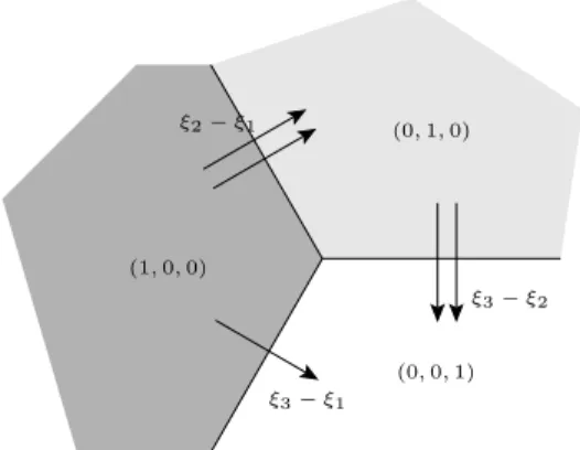 Figure 3: The “calibration” for the triple point.