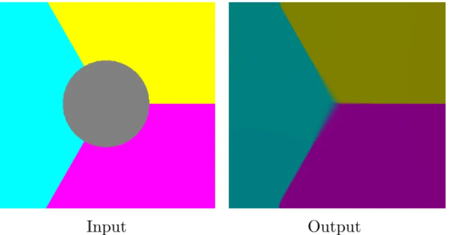 Figure 6: Example of a nonbinary solution.