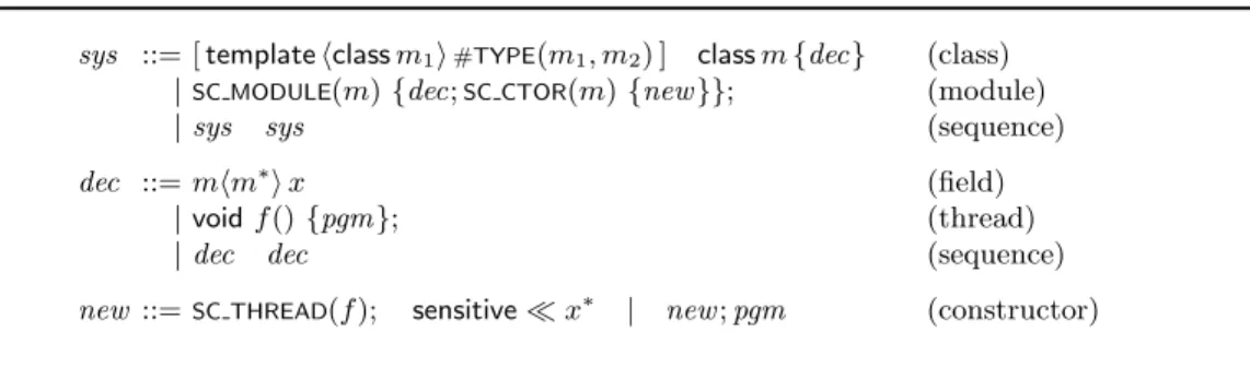 Figure 5: Abstract syntax for SystemC