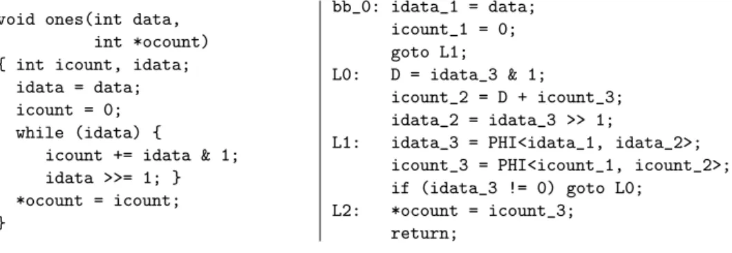 Figure 1: Intermediate representation for C programs