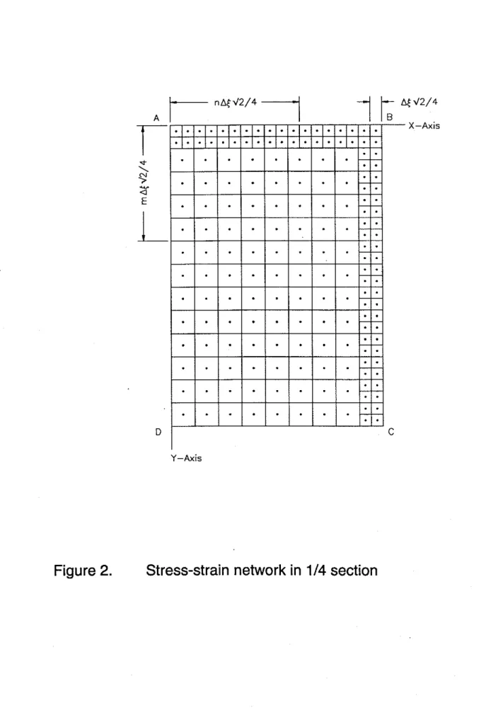 Figure  2.  Stress-strain network in  114  section 