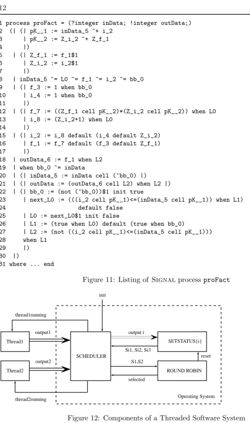 Figure 11: Listing of Signal process proFact