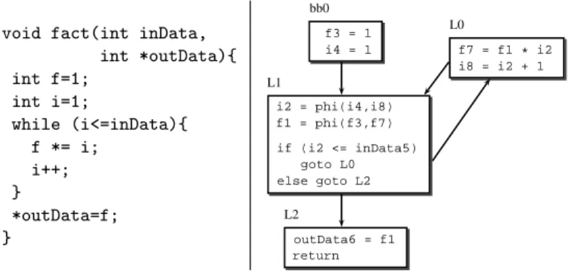 Figure 1: Grammar Rules for C programs in SSA form