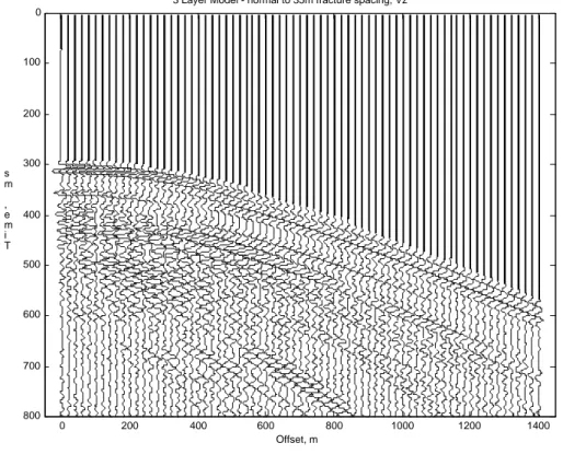 Figure 7. Three layer model with acquisition normal to the 35m spacing fractures