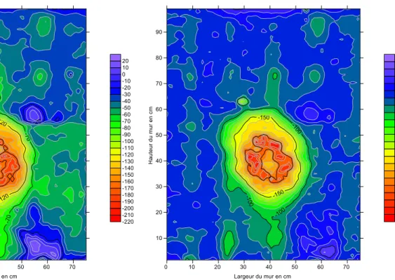 Fig. 16. Cartographie de potentiel OFF après 24 h de dépola- dépola-risation (mV/ECS) en valeur absolue de l’écart positif par rapport à la moyenne.