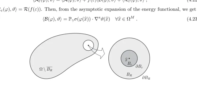 Figure 3. Truncated domain.