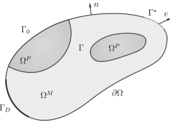 Figure 1. Piezo-elastic coupled problem.