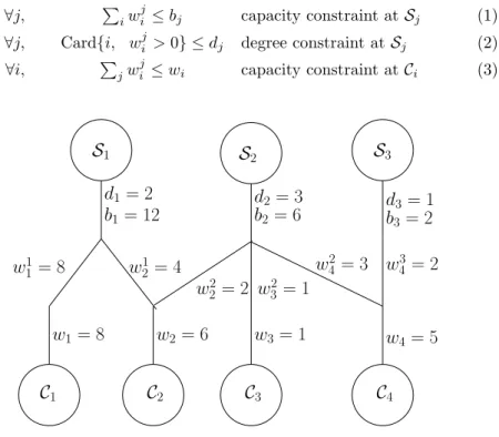 Figure 1: Optimal solution with 3 servers and 4 clients. Throughput=20 Our goal is to maximize the number of tasks that can be processed during one time-unit by the platform, what corresponds to problem MTBD .
