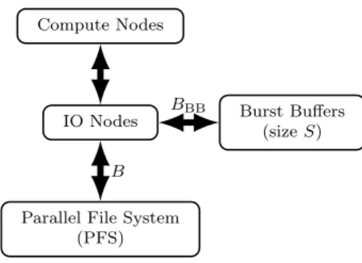 Figure 1: Modeling of the pseudo-centralized platform.