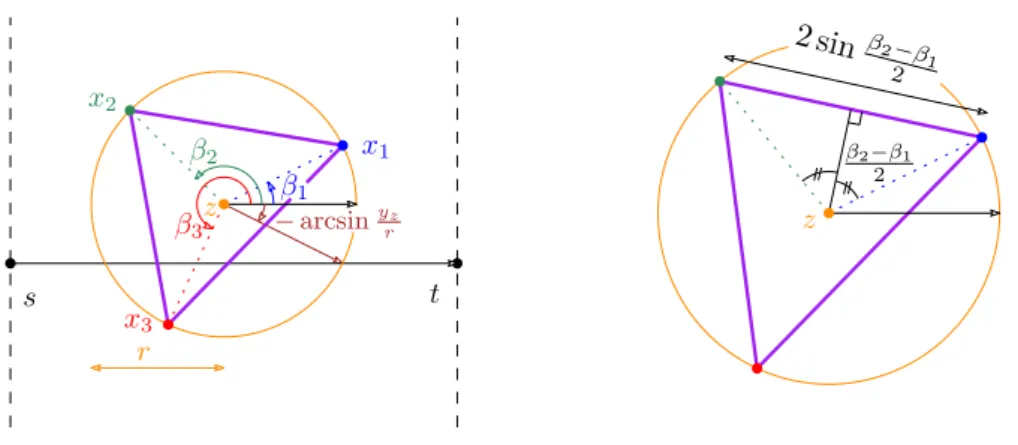 Figure 3: Notation for the proofs of Propositions 6 and 7.