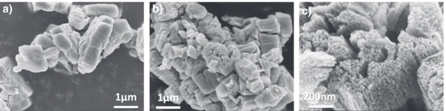 Fig. 5 – SEM micrographs of a) ZnC 2 O 4 · 2 H 2 O, b) ZnC 2 O 4 and c) Zn O .